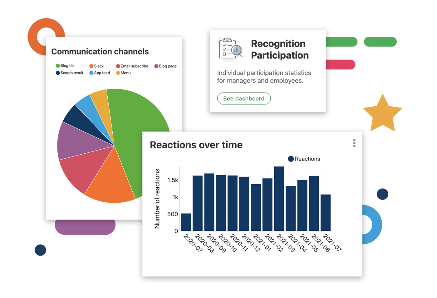 engagement analytics - recognition and participation