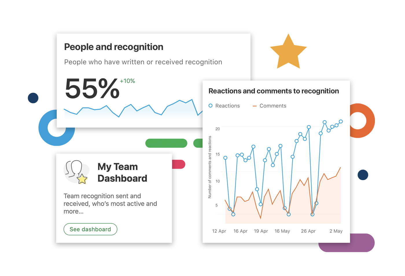 engagement analytics - my team dashboard