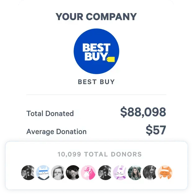 WB+ Charitable Giving