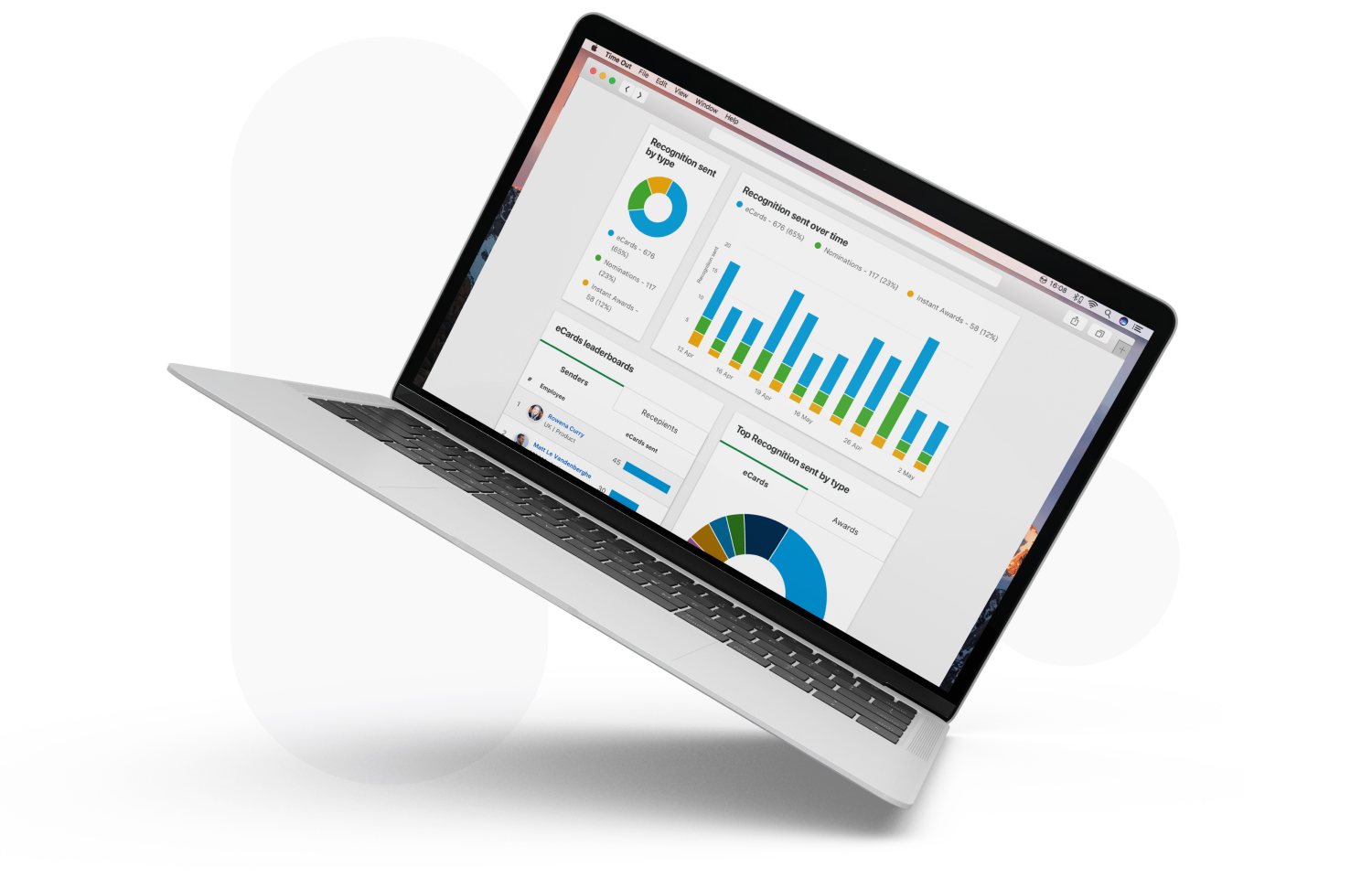 employee engagement platform - data analytics