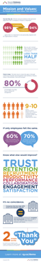 Workplace Communication and Recognition [INFOGRAPHIC] | Reward Gateway AU