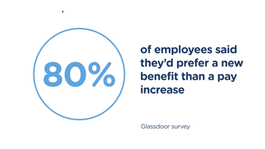 Evolving Employee Benefits for a Modern Workforce